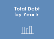 Total Debt by Year